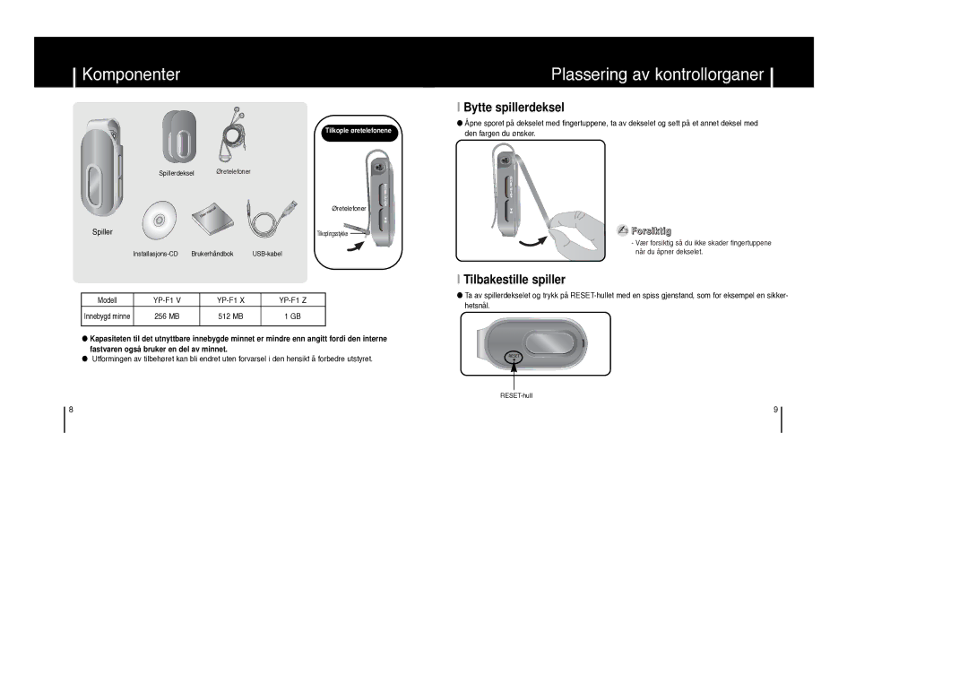 Samsung YP-F1XB/ELS, YP-F1ZW/ELS Komponenter, Plassering av kontrollorganer, Bytte spillerdeksel, Tilbakestille spiller 