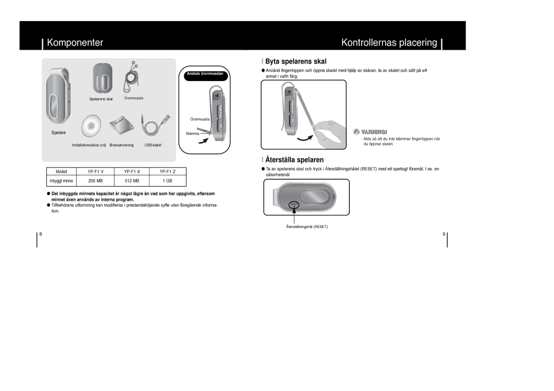 Samsung YP-F1XB/ELS, YP-F1ZW/ELS manual Komponenter, Kontrollernas placering, Byta spelarens skal, Återställa spelaren 