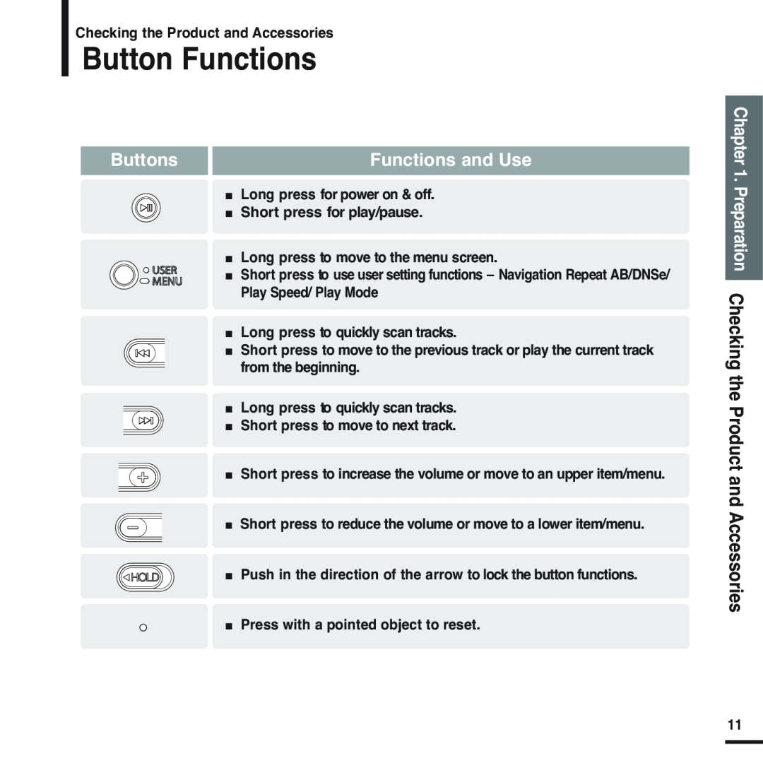Samsung YP-F2 manual Button Functions, Buttons, Functions and Use 