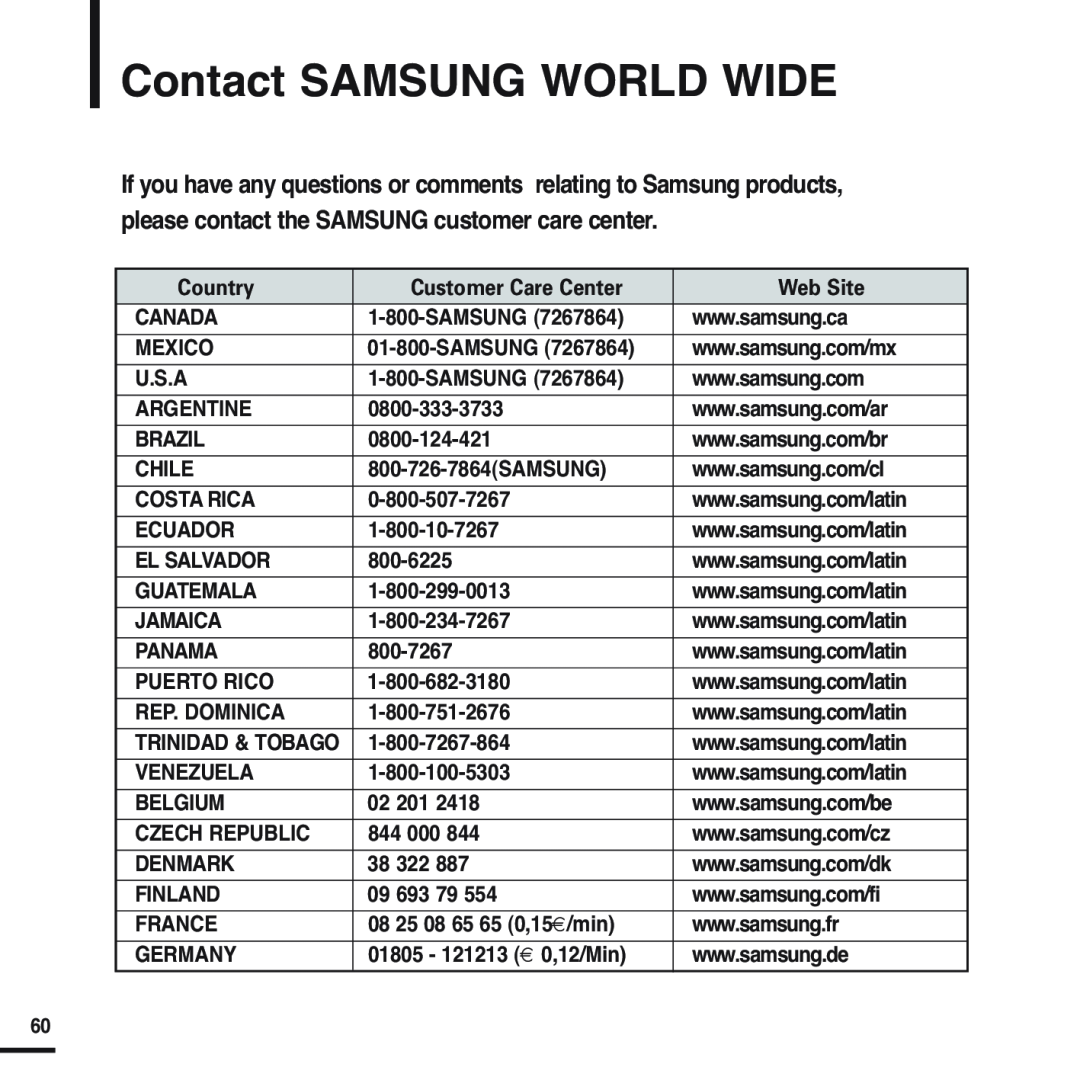 Samsung YP-F2 manual Contact SAMSUNG WORLD WIDE, Country, Customer Care Center, Web Site 
