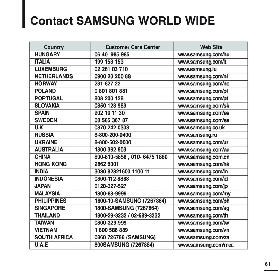 Samsung YP-F2 manual Contact SAMSUNG WORLD WIDE, Country, Customer Care Center, Web Site, Hungary 