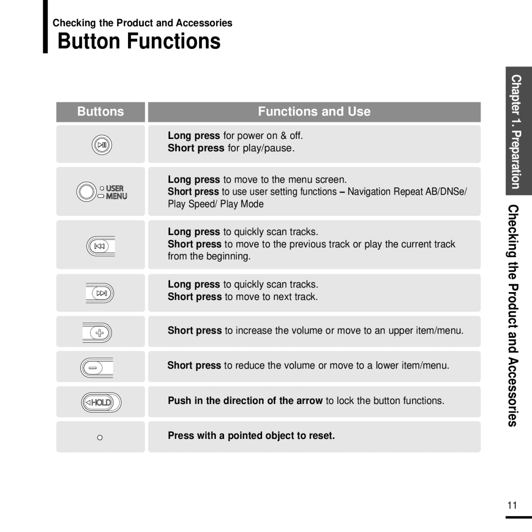 Samsung YP-F2J manual Button Functions, Buttons Functions and Use 