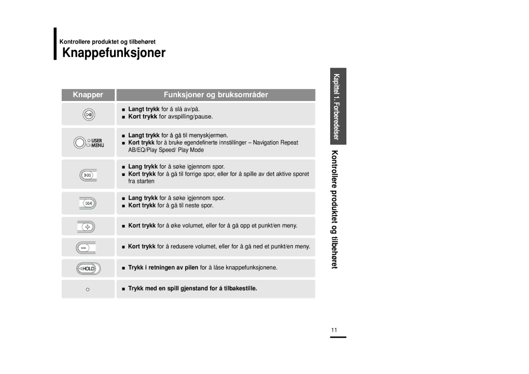 Samsung YP-F2RQB/XEE, YP-F2RXB/XEE, YP-F2RZB/XEE manual Knappefunksjoner, Funksjoner og bruksområder 