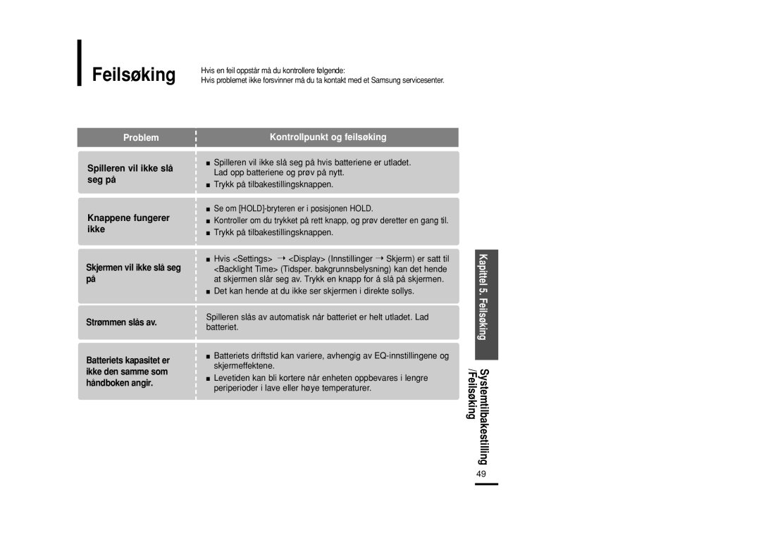 Samsung YP-F2RZB/XEE, YP-F2RXB/XEE, YP-F2RQB/XEE manual Feilsøking, Problem 