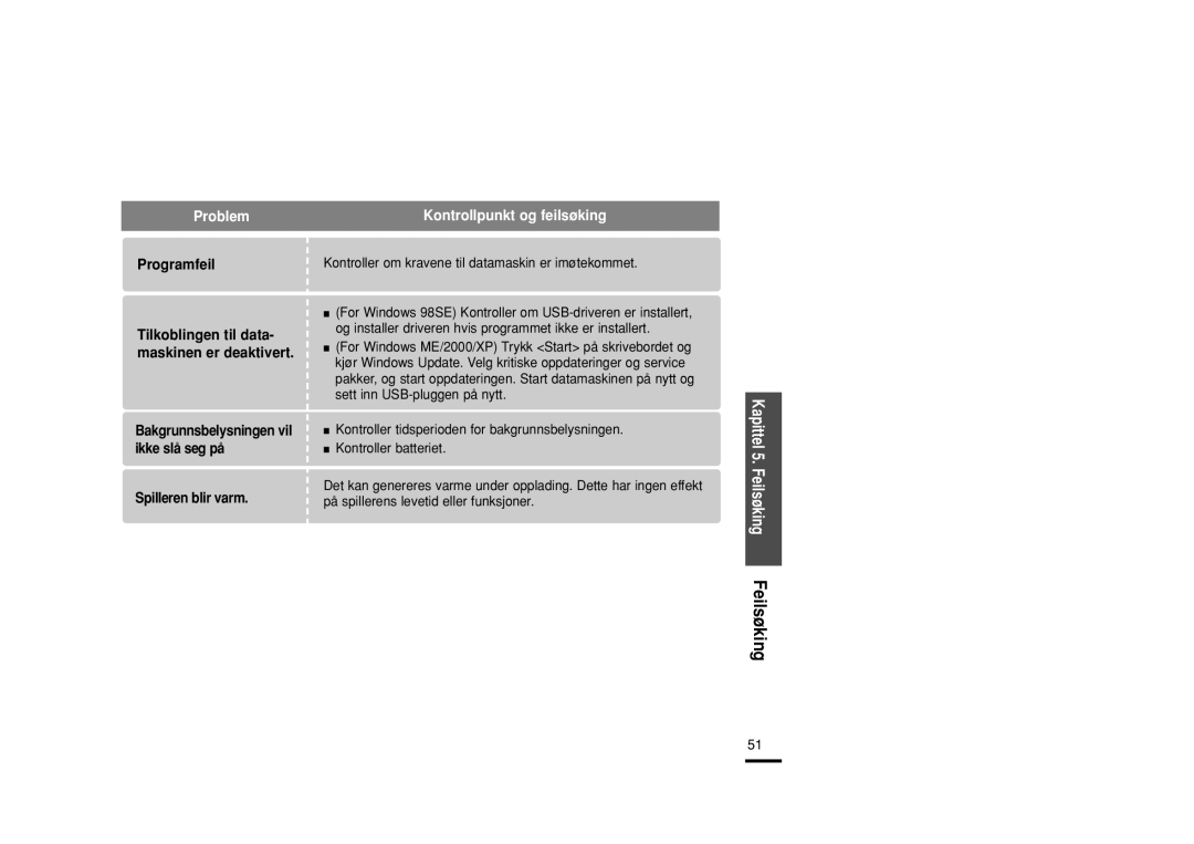 Samsung YP-F2RXB/XEE, YP-F2RZB/XEE, YP-F2RQB/XEE manual Kontroller om kravene til datamaskin er imøtekommet 