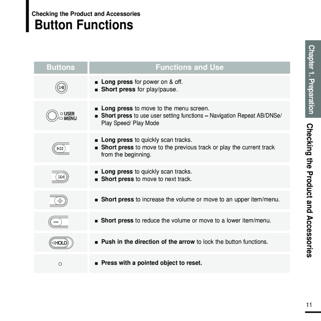 Samsung YP-F2RZW/XEH, YP-F2RZB/ELS, YP-F2RQB/XEF, YP-F2RZW/ELS, YP-F2RZW/XEF manual Button Functions, Buttons Functions and Use 