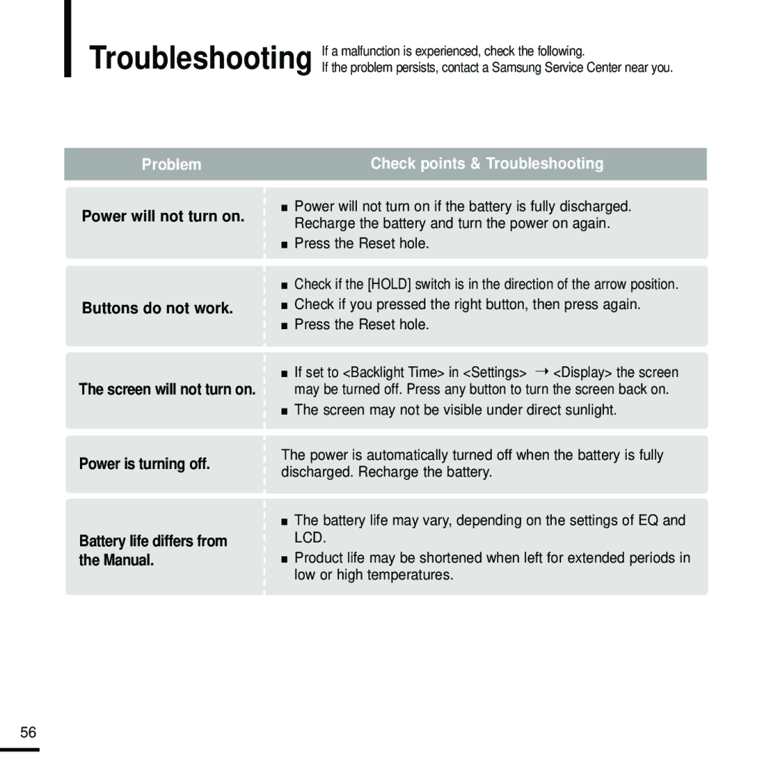 Samsung YP-F2RZW/XEH, YP-F2RZB/ELS, YP-F2RQB/XEF, YP-F2RZW/ELS, YP-F2RZW/XEF, YP-F2RQB/ELS manual Problem, Press the Reset hole 