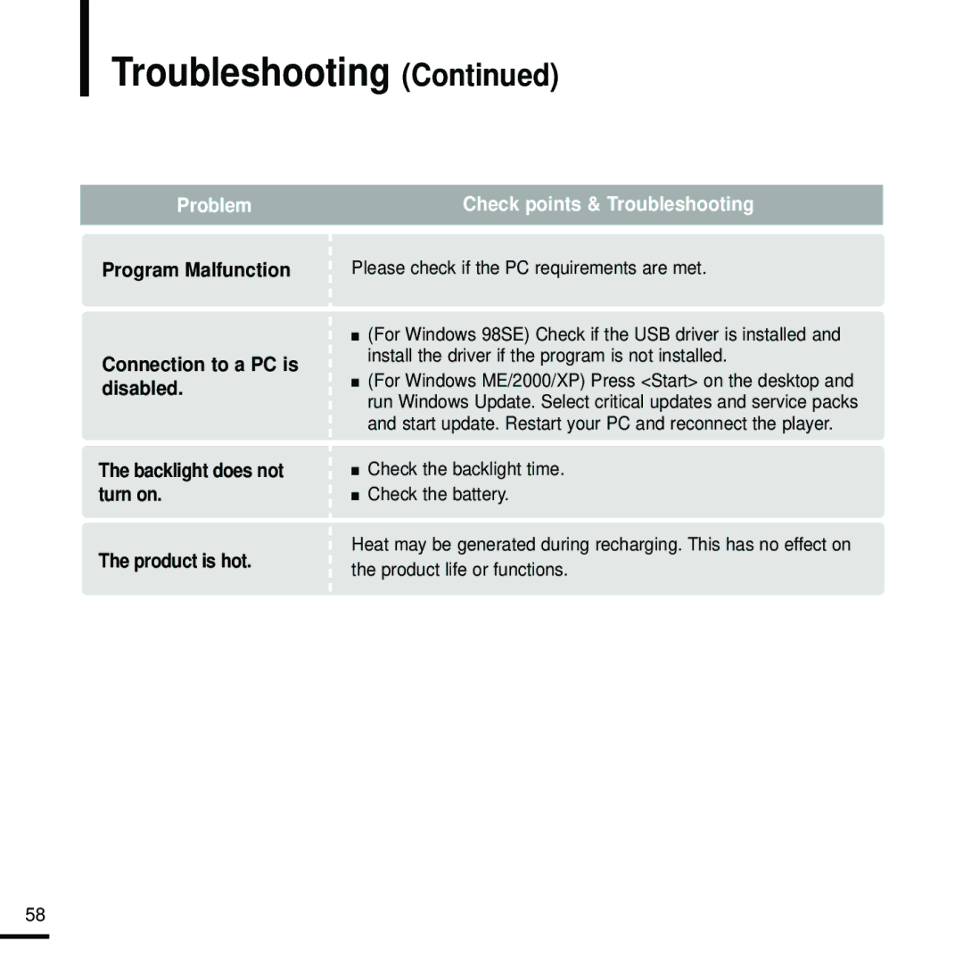 Samsung YP-F2RZB/XEE, YP-F2RZB/ELS, YP-F2RQB/XEF, YP-F2RZW/ELS Troubleshooting, Please check if the PC requirements are met 