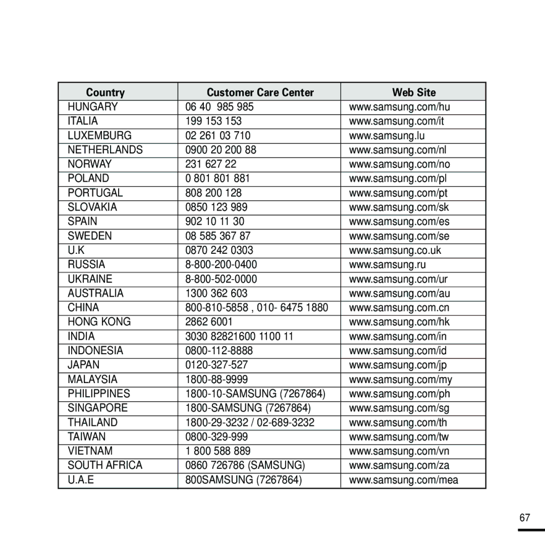 Samsung YP-F2RZW/XET 06 40 985, 199 153, 02 261 03, 0900 20 200, 231 627, 801 801, 808 200, 0850 123, 902 10 11, 1300 362 