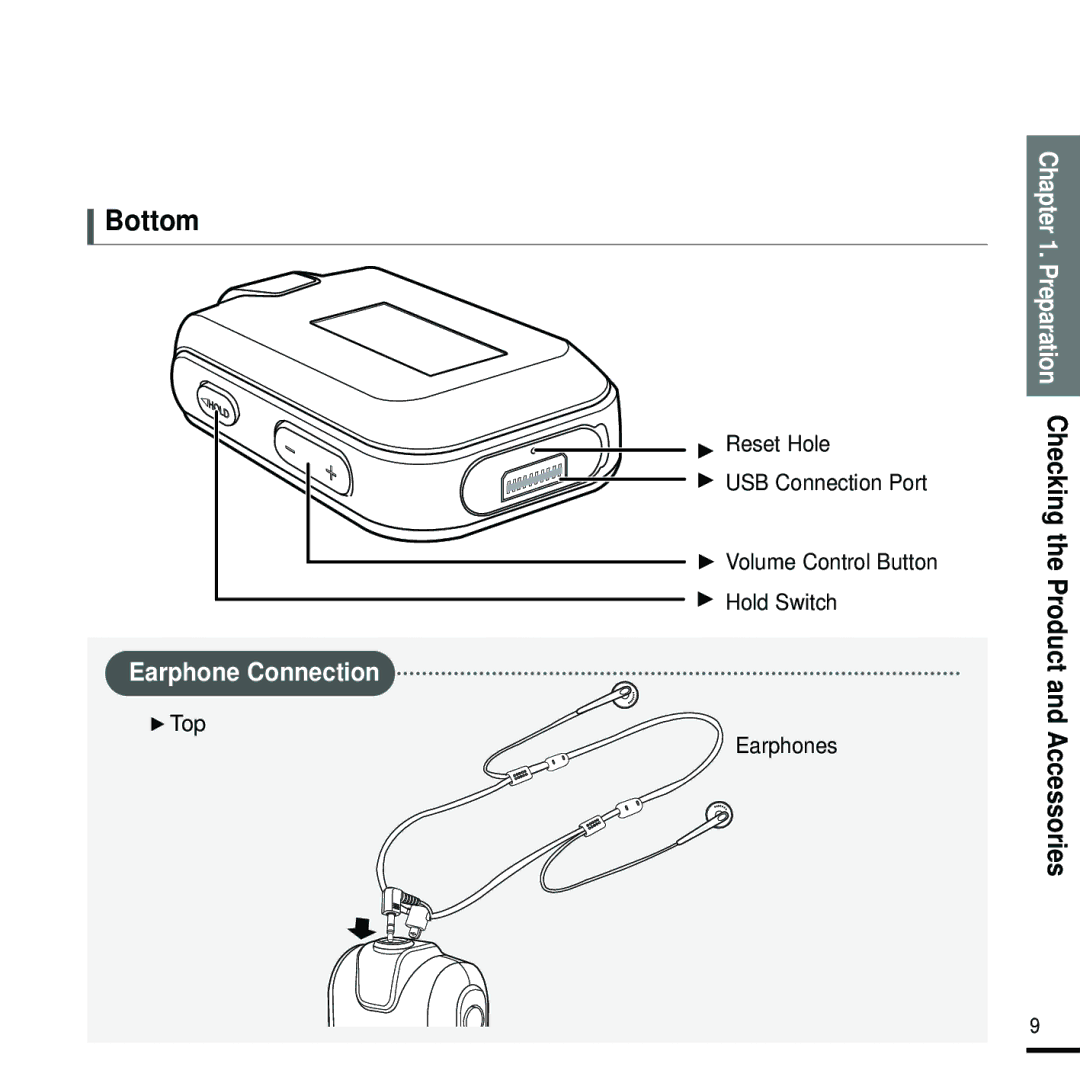 Samsung YP-F2XW/ELS, YP-F2RZB/ELS, YP-F2RQB/XEF manual Bottom, Reset Hole, USB Connection Port, Hold Switch, √ Top Earphones 