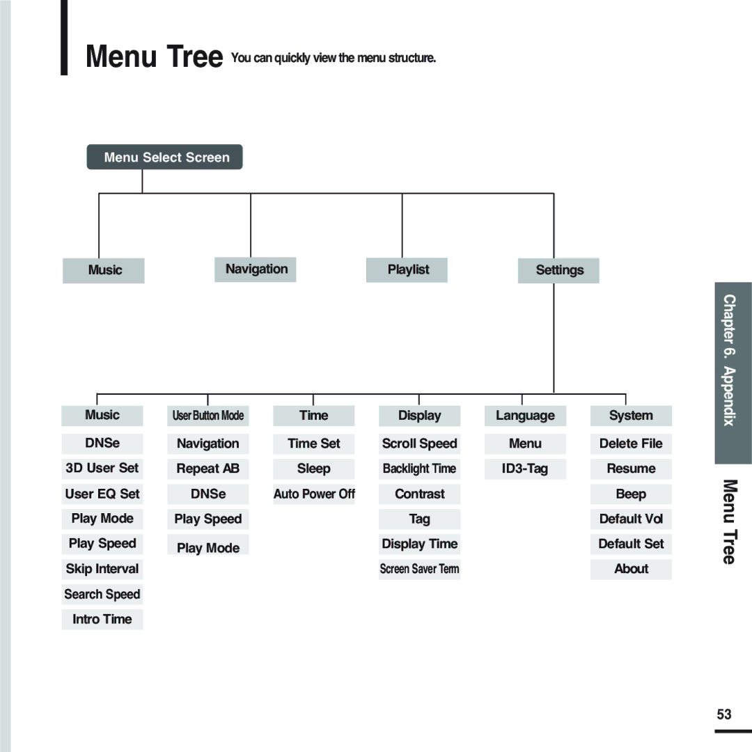 Samsung YP-F2RXB/ELS, YP-F2RZB/ELS, YP-F2RQB/XEF, YP-F2RZW/ELS, YP-F2RZW/XEF, YP-F2RQB/ELS, YP-F2XB/ELS manual Menu Select Screen 