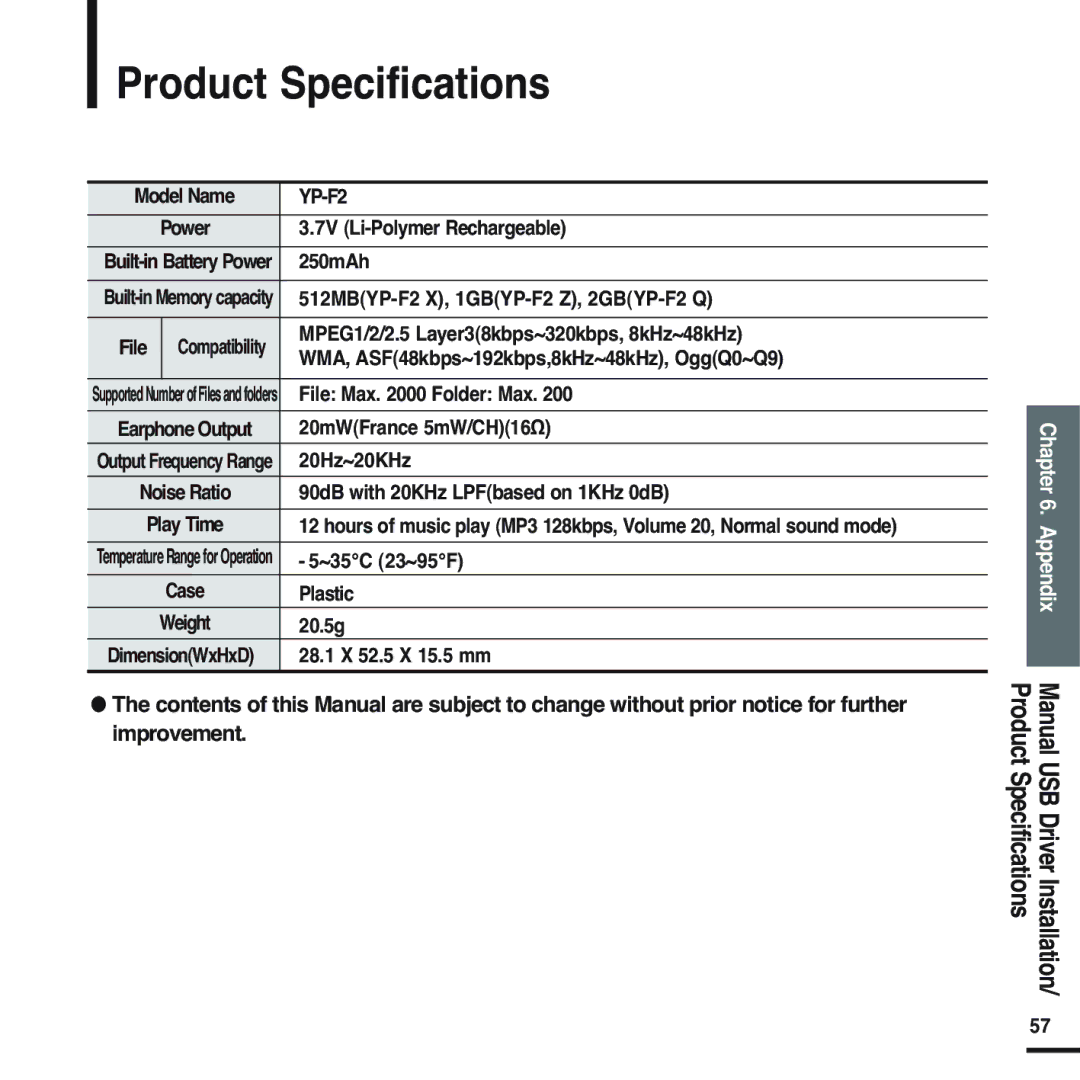 Samsung YP-F2RXB/XEE, YP-F2RZB/ELS, YP-F2RQB/XEF, YP-F2RZW/ELS, YP-F2RZW/XEF, YP-F2RQB/ELS, YP-F2XB/ELS Product Specifications 