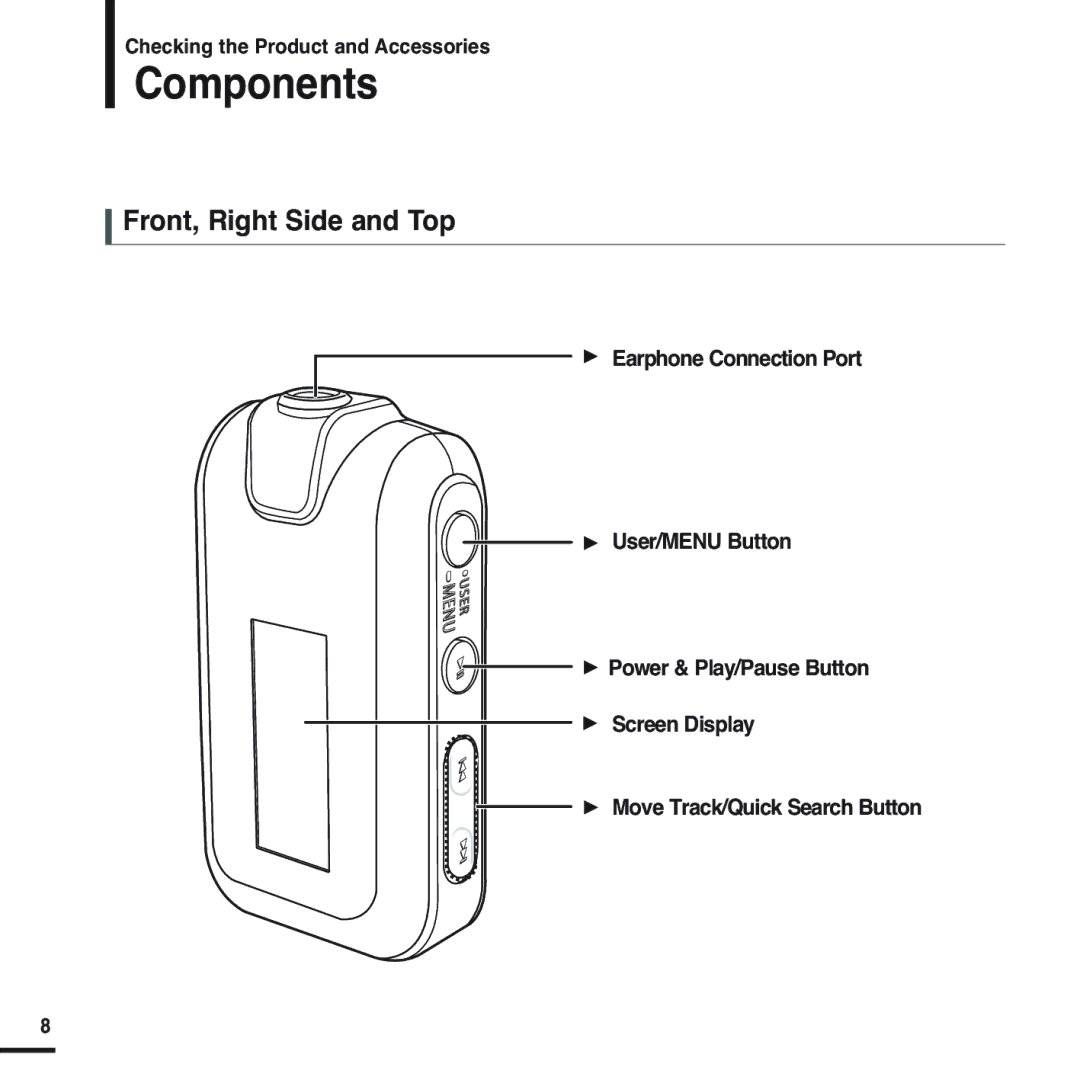 Samsung YP-F2RXB/ELS, YP-F2RZB/ELS, YP-F2RQB/XEF, YP-F2RZW/ELS, YP-F2RZW/XEF manual Components, Front, Right Side and Top 