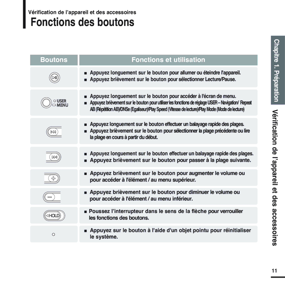 Samsung YP-F2RQB/XEF, YP-F2RZB/ELS, YP-F2RZW/ELS, YP-F2RZW/XEF manual Fonctions des boutons, Boutons Fonctions et utilisation 