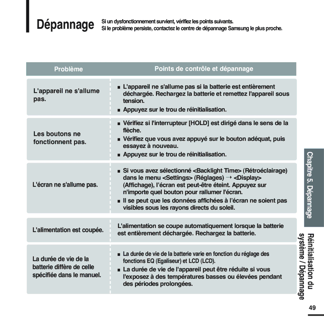 Samsung YP-F2RQB/ELS, YP-F2RZB/ELS, YP-F2RQB/XEF, YP-F2RZW/ELS, YP-F2RZW/XEF manual Système / Dépannage Réinitialisation du 