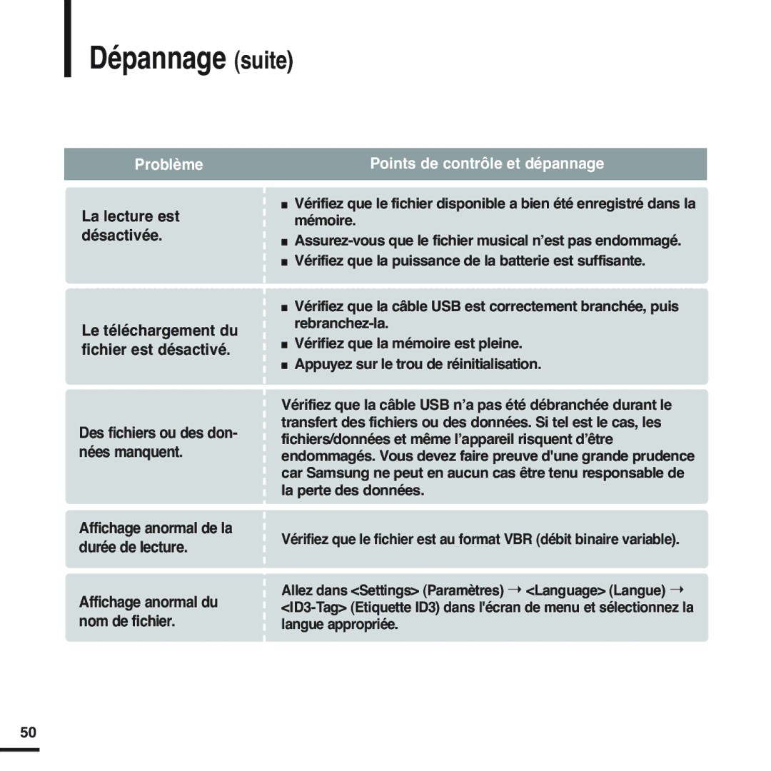 Samsung YP-F2RZB/ELS, YP-F2RQB/XEF, YP-F2RZW/ELS, YP-F2RZW/XEF, YP-F2RQB/ELS manual Dépannage suite 