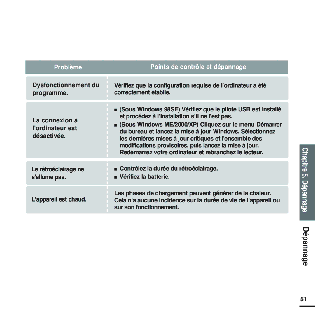 Samsung YP-F2RQB/XEF, YP-F2RZB/ELS, YP-F2RZW/ELS, YP-F2RZW/XEF, YP-F2RQB/ELS manual Chapitre 5. Dépannage Dépannage 