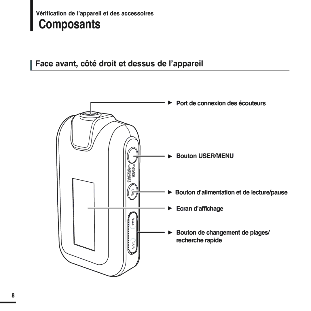 Samsung YP-F2RZW/XEF, YP-F2RZB/ELS, YP-F2RQB/XEF, YP-F2RZW/ELS Composants, Face avant, côté droit et dessus de l’appareil 