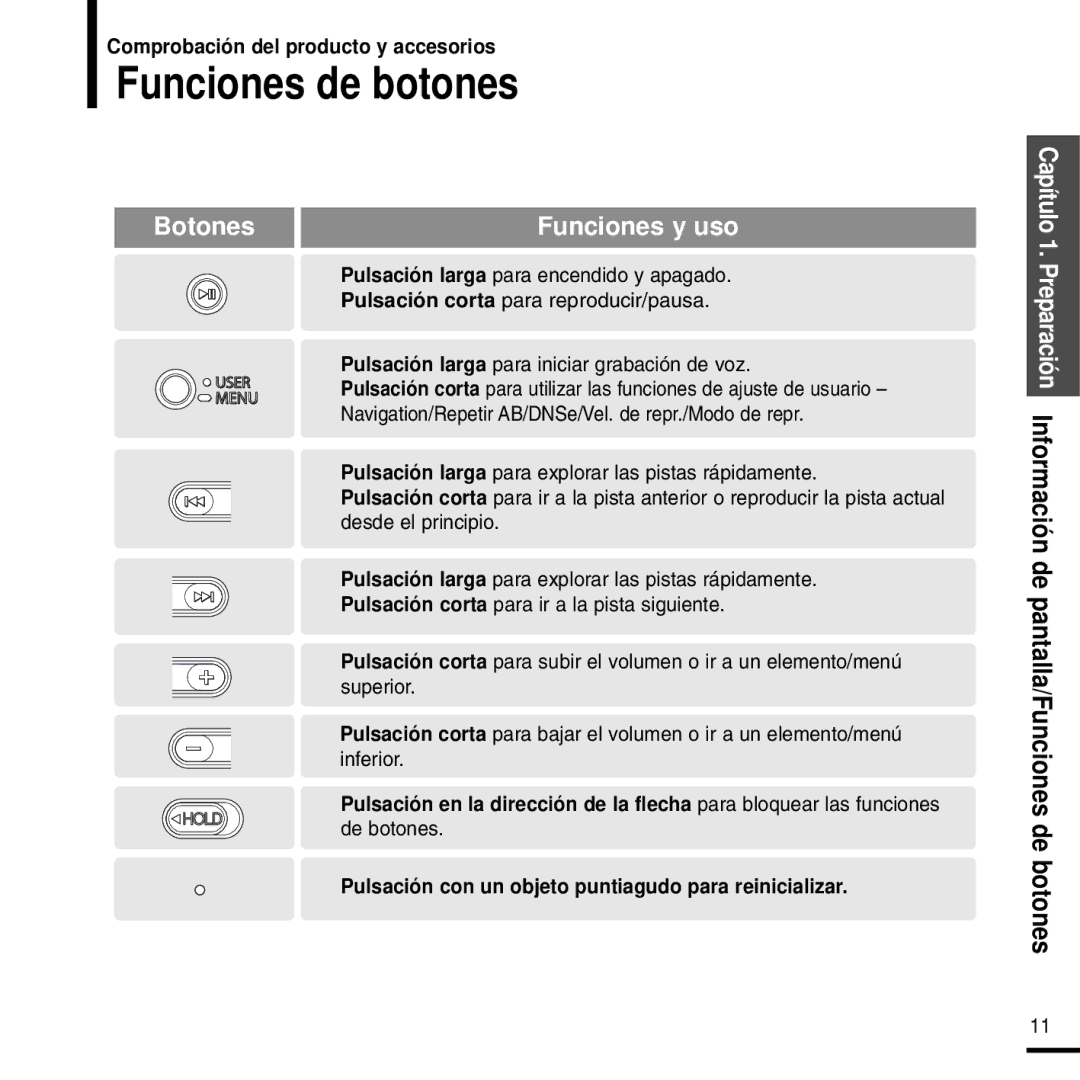 Samsung YP-F2RXB/ELS, YP-F2RZW/ELS Funciones de botones, De botones, Pulsación con un objeto puntiagudo para reinicializar 