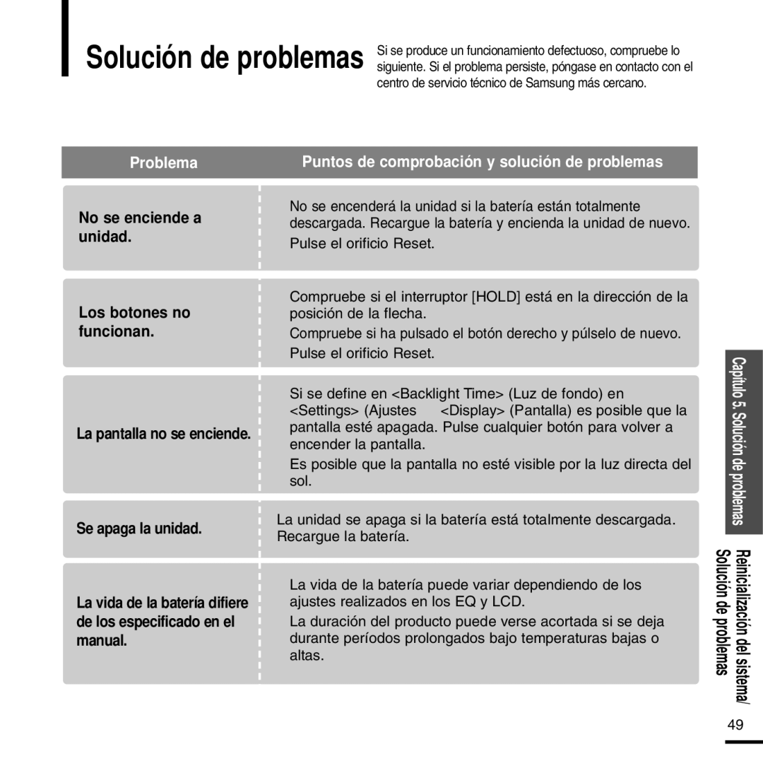 Samsung YP-F2RZW/XET, YP-F2RZW/ELS, YP-F2RXB/ELS manual No se enciende a unidad Los botones no funcionan, Se apaga la unidad 