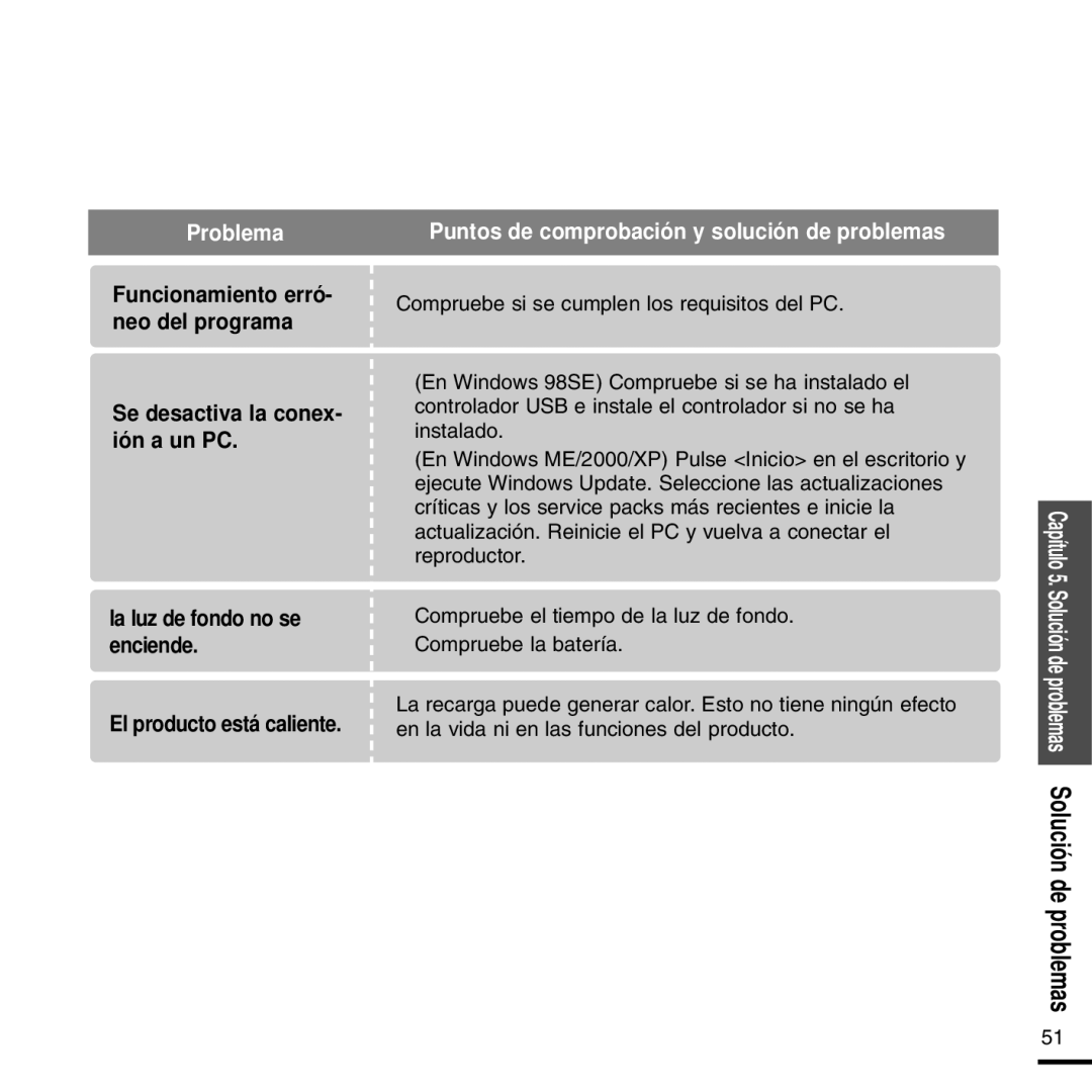 Samsung YP-F2RZW/ELS, YP-F2RZW/XET, YP-F2RXB/ELS manual Funcionamiento erró- neo del programa 