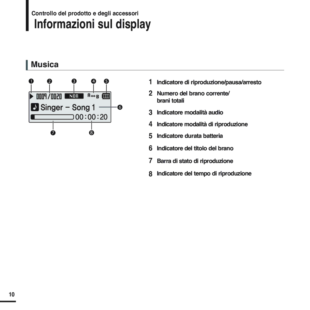 Samsung YP-F2XB/ELS, YP-F2RQB/XET, YP-F2RZW/XET, YP-F2RXB/ELS, YP-F2XW/ELS manual Informazioni sul display, Musica 