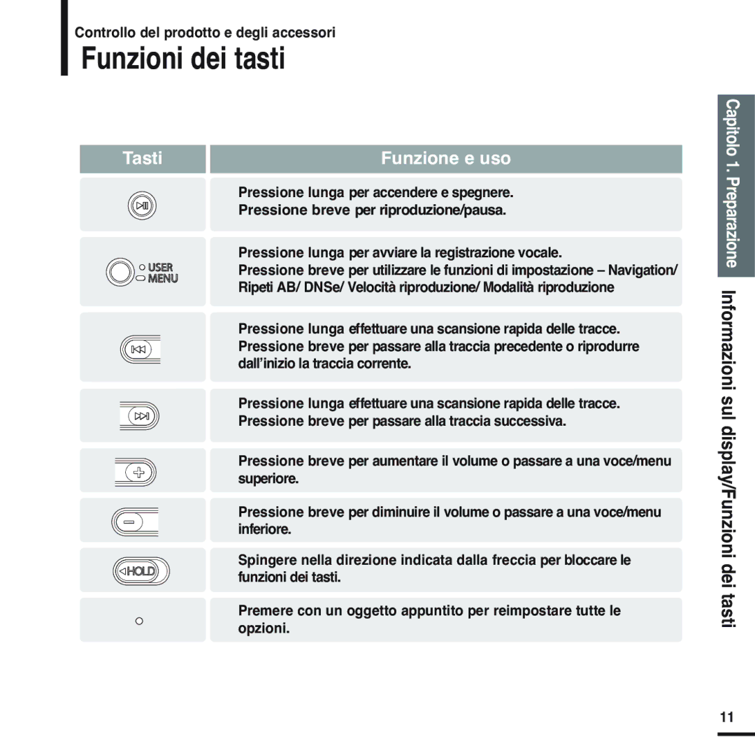 Samsung YP-F2RQB/XET, YP-F2XB/ELS, YP-F2RZW/XET, YP-F2RXB/ELS, YP-F2XW/ELS manual Funzioni dei tasti, Tasti Funzione e uso 