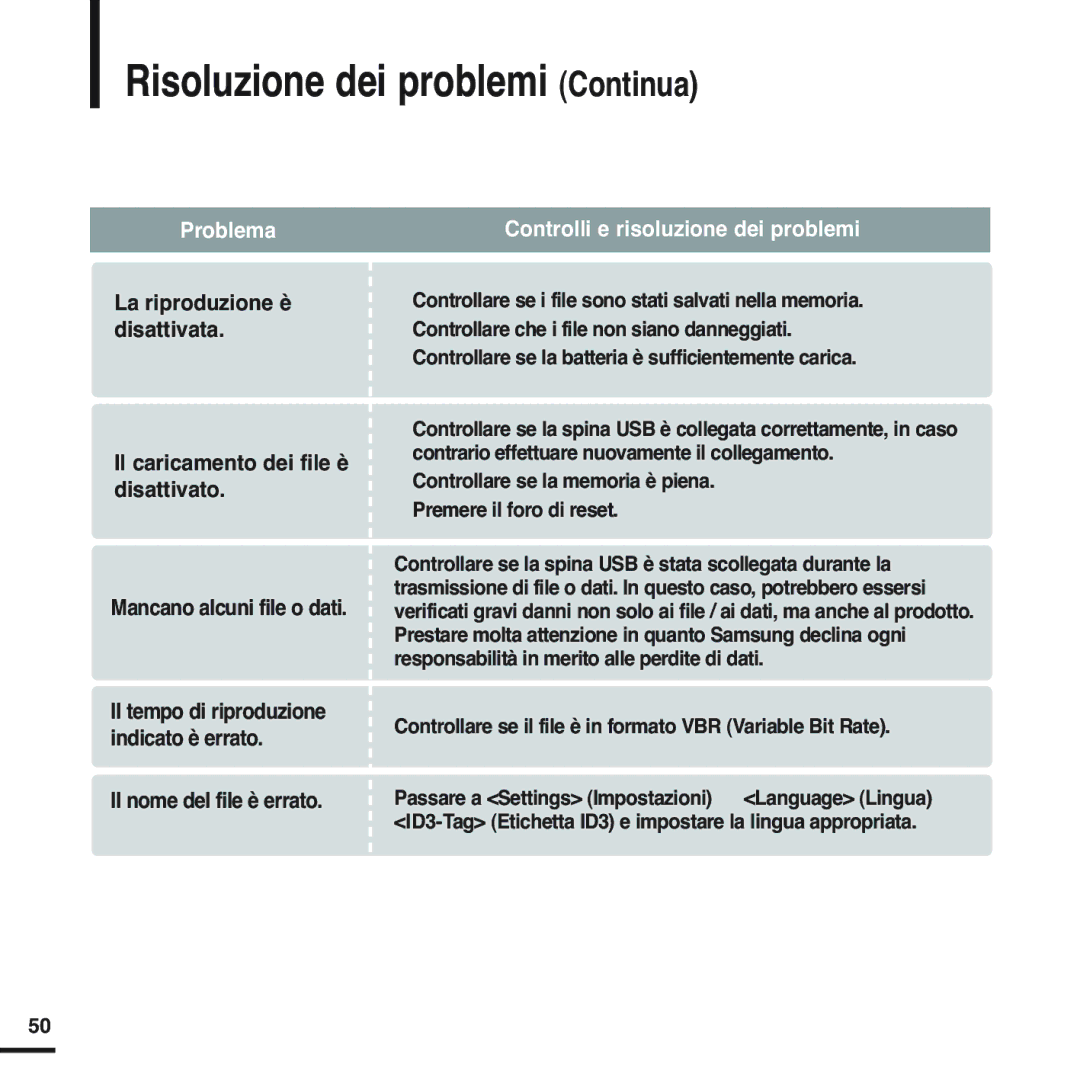 Samsung YP-F2XB/ELS, YP-F2RQB/XET, YP-F2RZW/XET, YP-F2RXB/ELS Risoluzione dei problemi Continua, Il nome del file è errato 