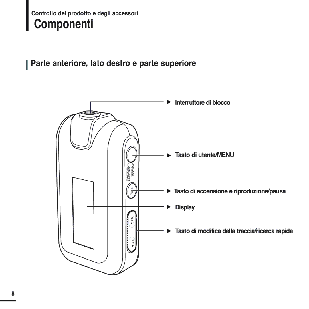 Samsung YP-F2RXB/ELS, YP-F2XB/ELS, YP-F2RQB/XET, YP-F2RZW/XET Componenti, Parte anteriore, lato destro e parte superiore 