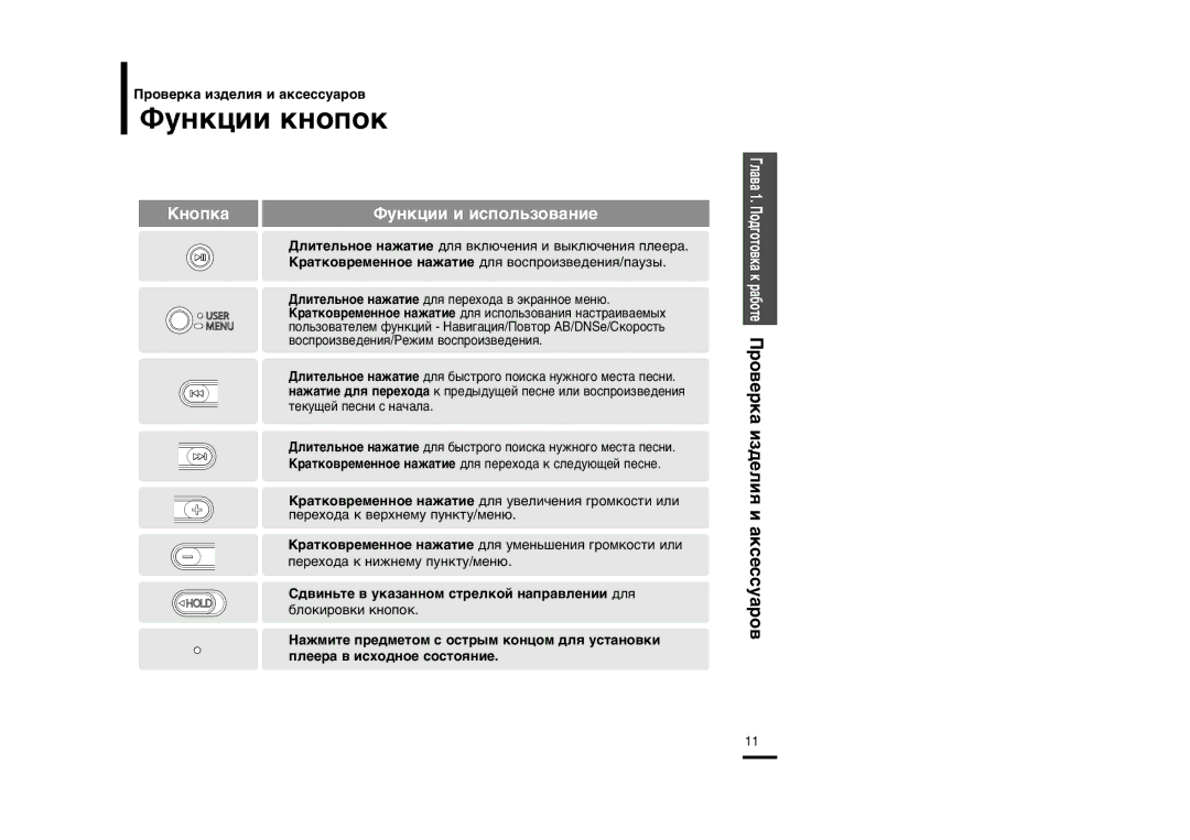 Samsung YP-F2ZB/XFU, YP-F2XB/XFU manual ‘ÛÌÍˆËË Íìóôóí, Kìóôí‡ 