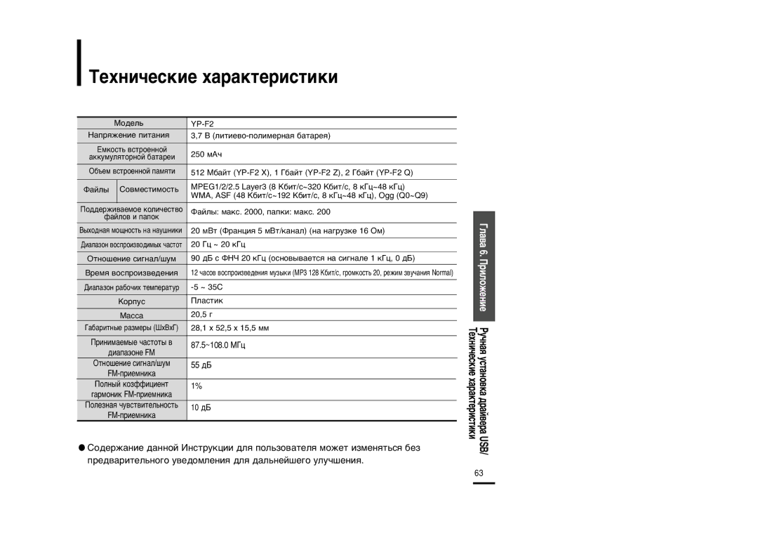 Samsung YP-F2ZB/XFU, YP-F2XB/XFU manual ÂıÌË˜ÂÒÍËÂ ı‡‡ÍÚÂËÒÚËÍË, ÃÓ‰ÂÎ¸ YP-F2 