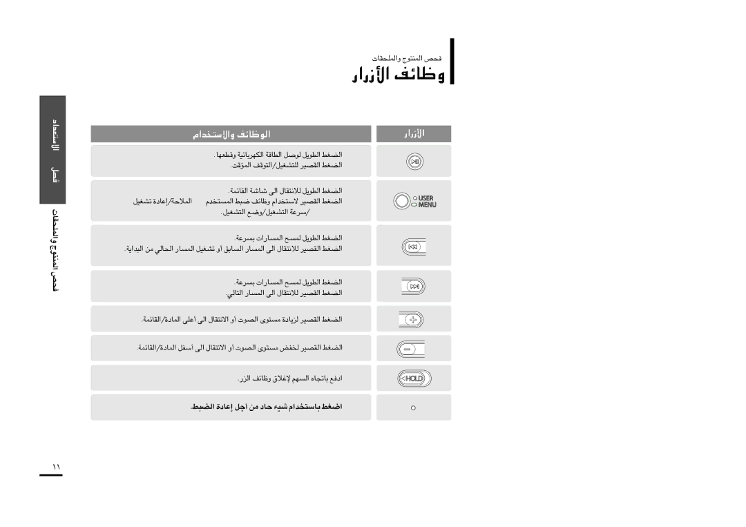 Samsung YP-F2XB/XSG, YP-F2ZW/HAO, YP-F2XW/AAW, YP-F2QW/XSG, YP-F2XW/HAO manual ¸«¸«, «∞C∂j …≈´Uœ √§q ±s Uœ O¡ Uß∑ªb«Â «Gj 