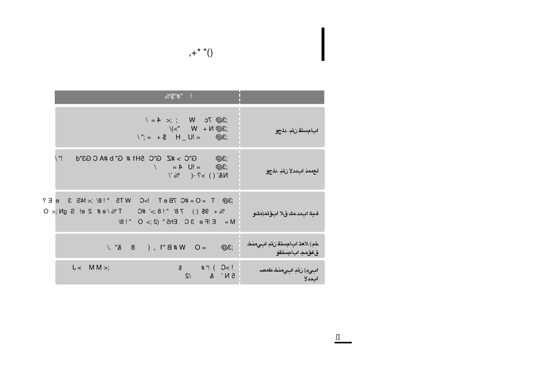 Samsung YP-F2ZW/HAO, YP-F2XW/AAW manual ±LJs ¨Od «∞∑AGOq ±LJs ¨Od «∞LKn ≈¸ßU‰, SgnitteS EgaugnaL, «∞∂OU≤U‹ √Ë «∞LKHU‹ ¢HIb 