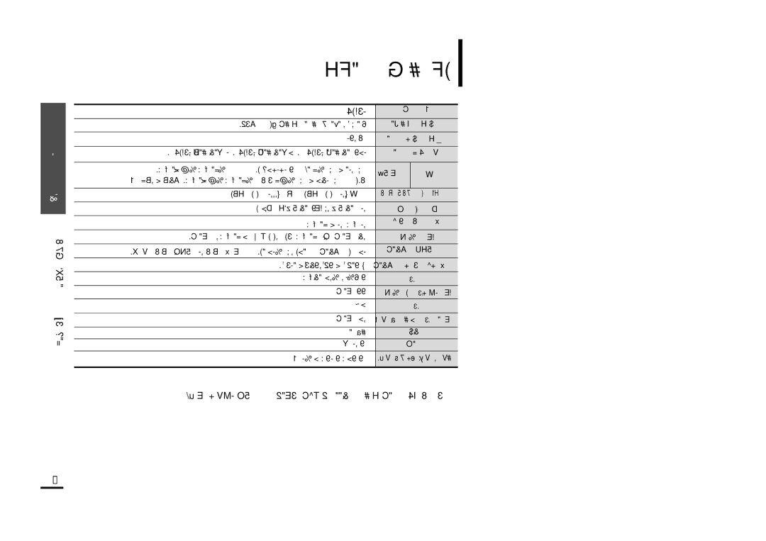 Samsung YP-F2ZB/HAO, YP-F2ZW/HAO «∞Luœ¥q «ßr, HAm052, «∞LKn, « ßLU´W îdÃ, «∞CuU¡ ≤º∂W, 5C ~ 53C, 32F ~ 59F, MF ¢dœœ ¥ºO∂q 