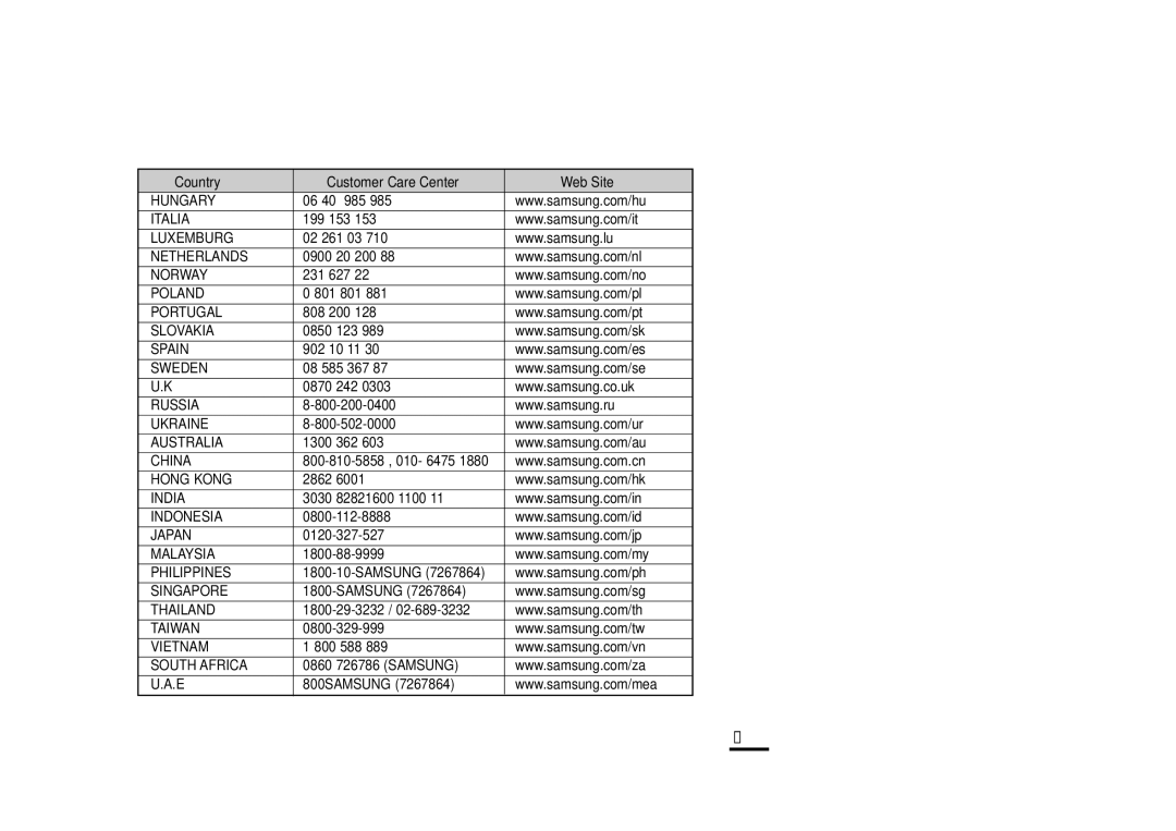 Samsung YP-F2QW/XSG, YP-F2ZW/HAO, YP-F2XW/AAW, YP-F2XB/XSG, YP-F2XW/HAO, YP-F2ZB/AAW, YP-F2XB/HAO, YP-F2ZB/HAO manual Hungary 