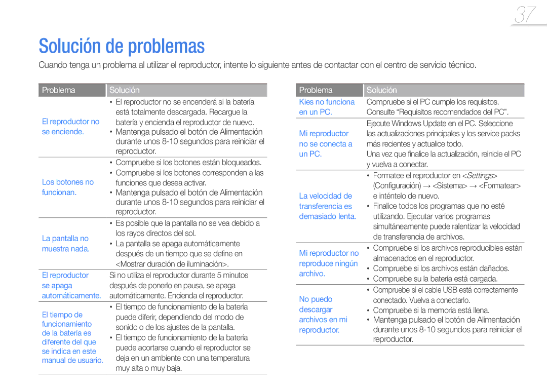 Samsung YP-F3QP/FOP, YP-F3AL/FOP, YP-F3QL/FOP, YP-F3QB/FOP, YP-F3AB/FOP, YP-F3AP/FOP Solución de problemas, Problema Solución 