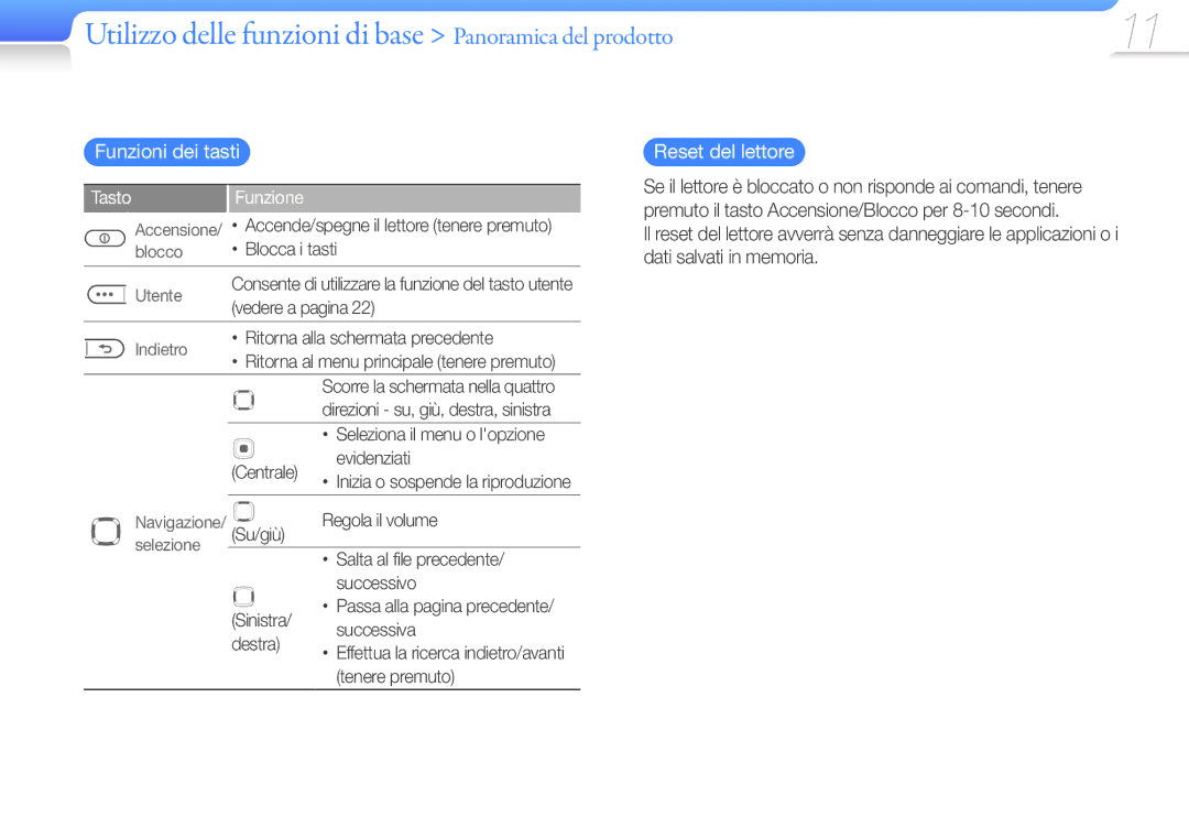 Samsung YP-F3AL/XET, YP-F3QL/XET, YP-F3AB/XET, YP-F3QP/XET, YP-F3AP/XET Funzioni dei tasti, Reset del lettore, Tasto Funzione 