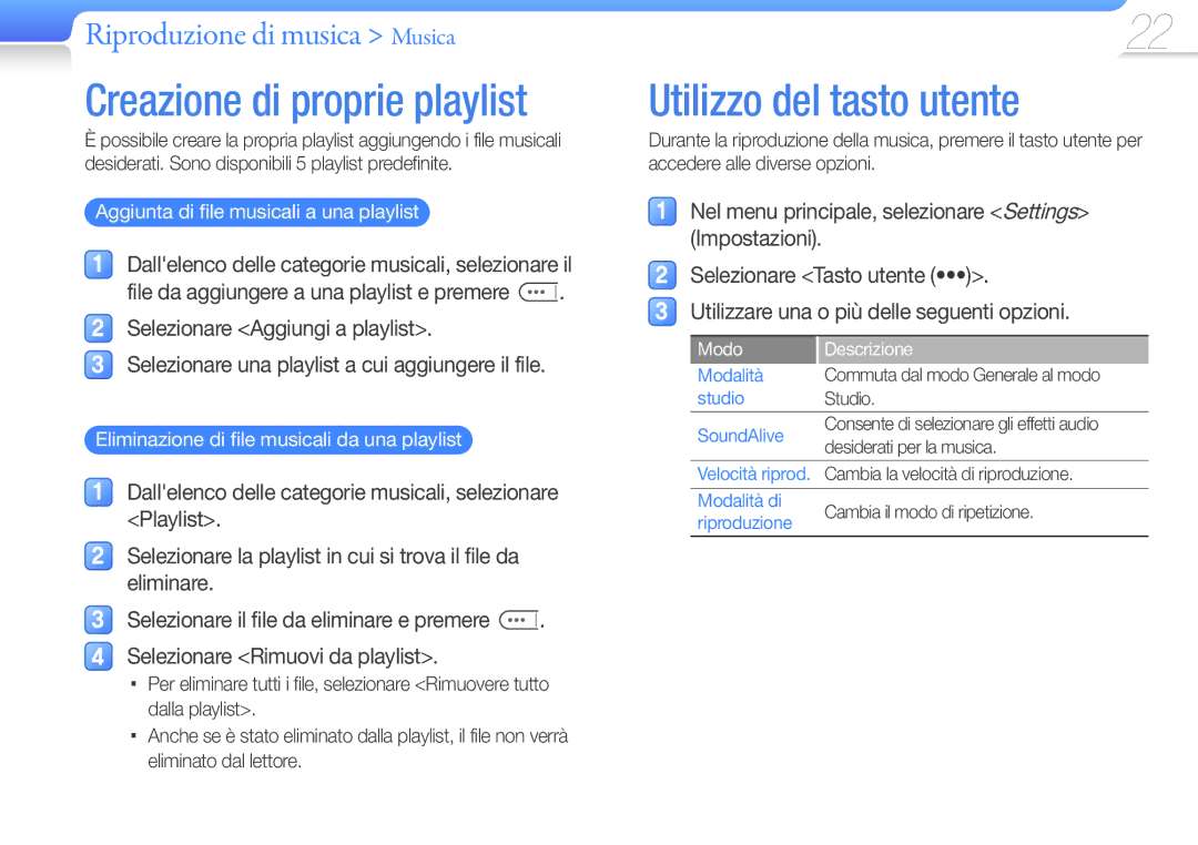 Samsung YP-F3QB/XET, YP-F3QL/XET Utilizzo del tasto utente, Aggiunta di file musicali a una playlist, Modo Descrizione 