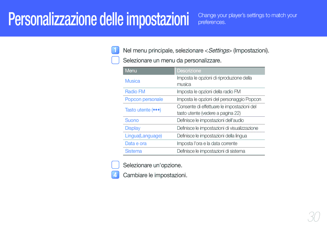 Samsung YP-F3QL/XET, YP-F3AB/XET, YP-F3QP/XET Change your player’s settings to match your preferences, Menu Descrizione 