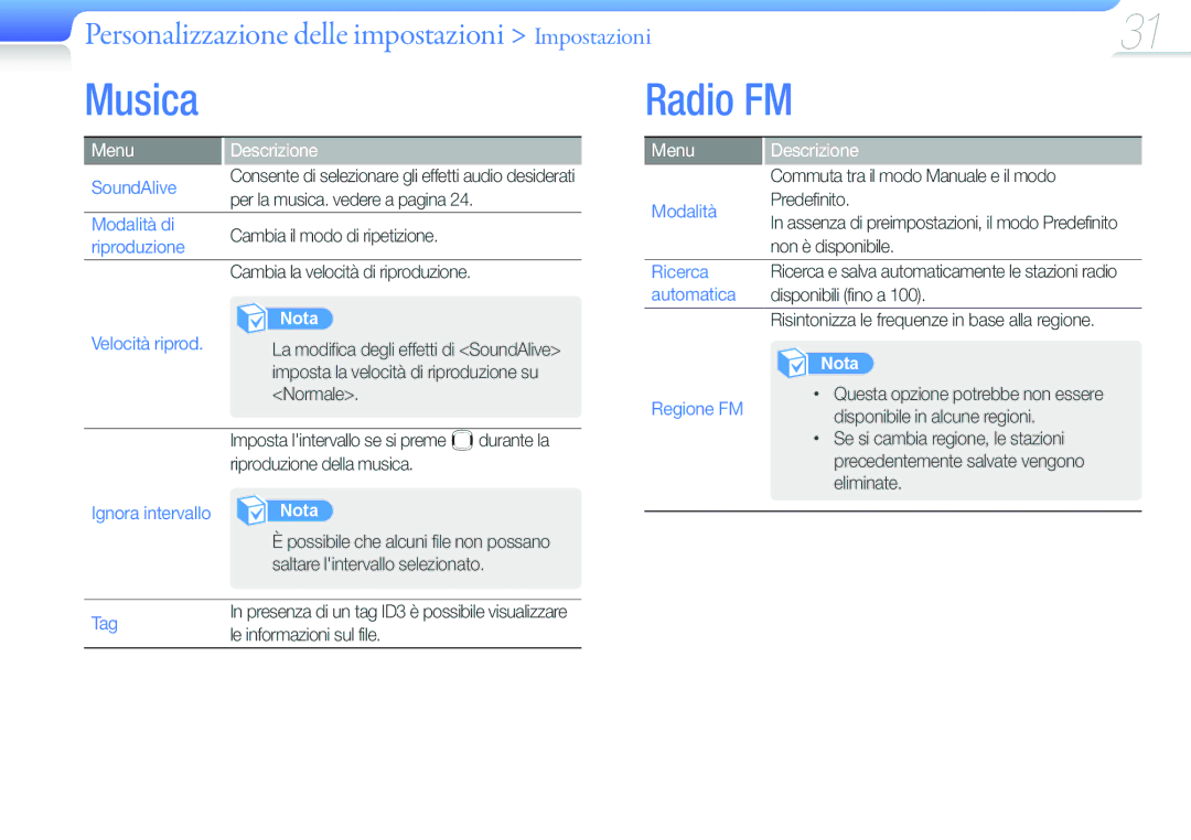 Samsung YP-F3AB/XET, YP-F3QL/XET, YP-F3QP/XET, YP-F3AP/XET, YP-F3QB/XET, YP-F3AL/XET manual Musica, Radio FM 