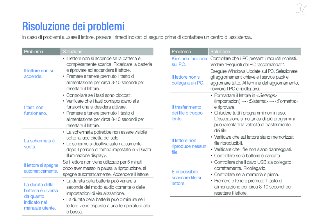 Samsung YP-F3AB/XET, YP-F3QL/XET, YP-F3QP/XET, YP-F3AP/XET, YP-F3QB/XET manual Risoluzione dei problemi, Problema Soluzione 