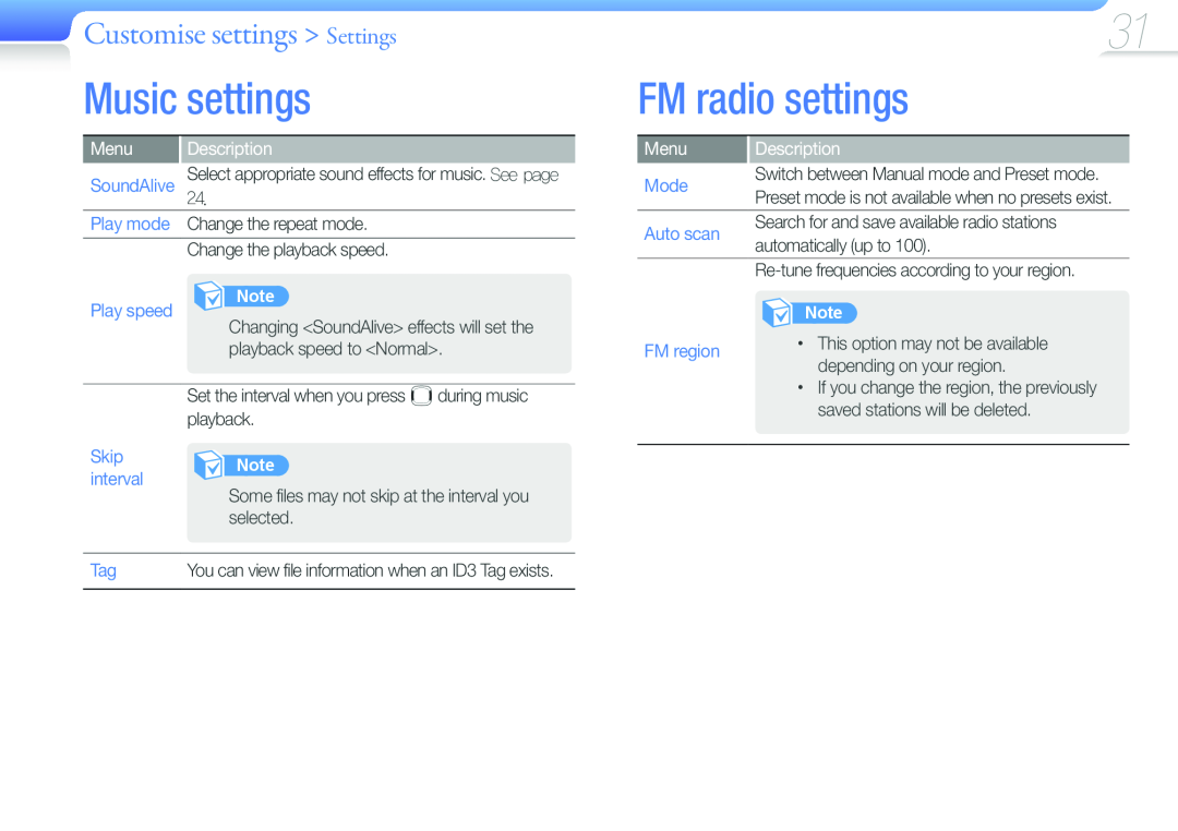 Samsung YP-F3QL/XEF manual Music settings, FM radio settings, Customise settings Settings, Menu, Description, SoundAlive 
