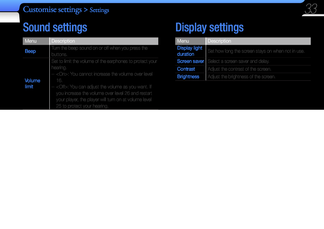 Samsung YP-F3QL/XET manual Sound settings, Display settings, Customise settings Settings, Menu, Description, Volume, limit 