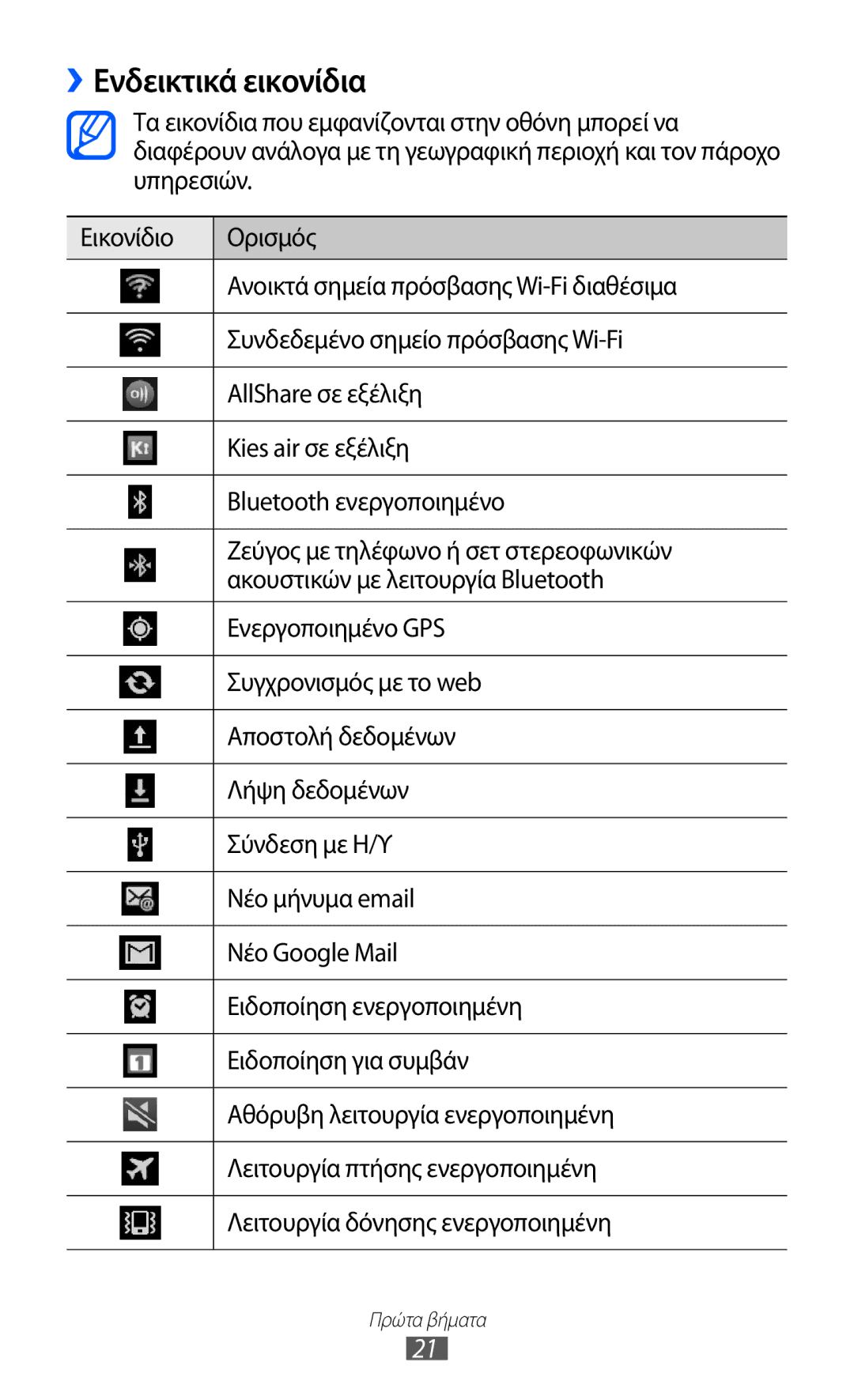 Samsung YP-GI1CW/EUR, YP-G1CW/EUR manual ››Ενδεικτικά εικονίδια 