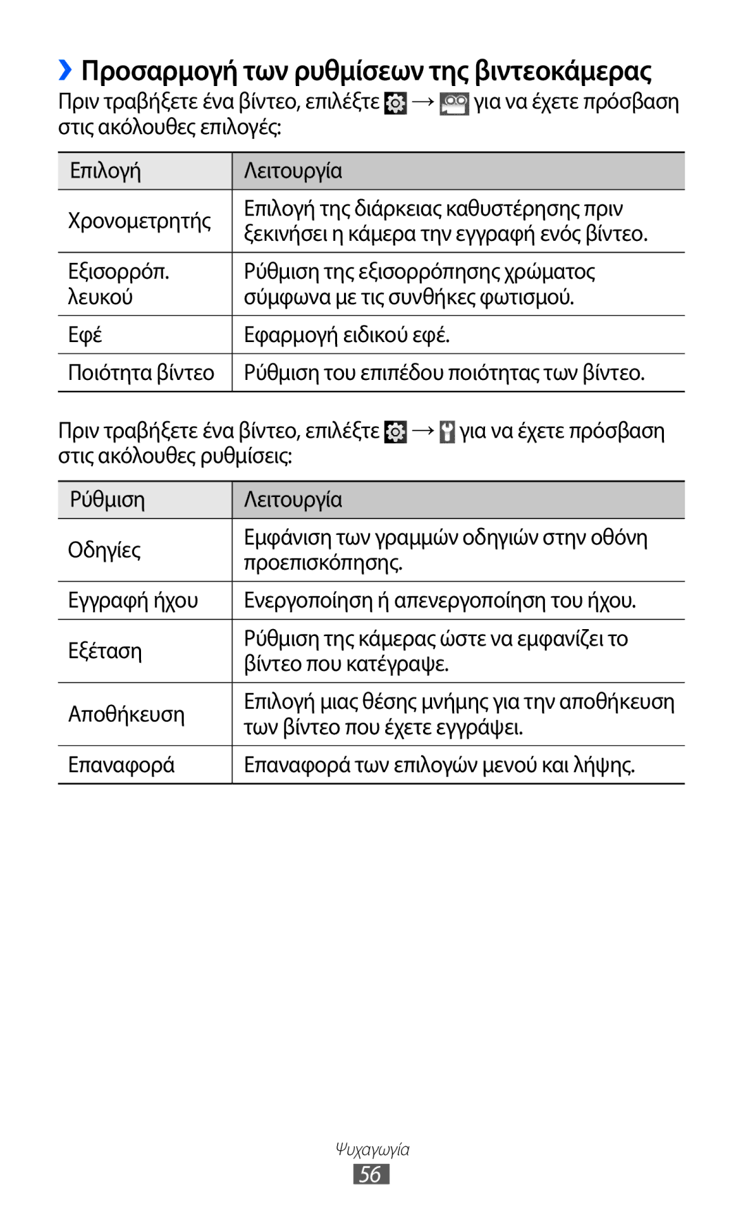 Samsung YP-G1CW/EUR, YP-GI1CW/EUR manual Πριν τραβήξετε ένα βίντεο, επιλέξτε, Των βίντεο που έχετε εγγράψει 