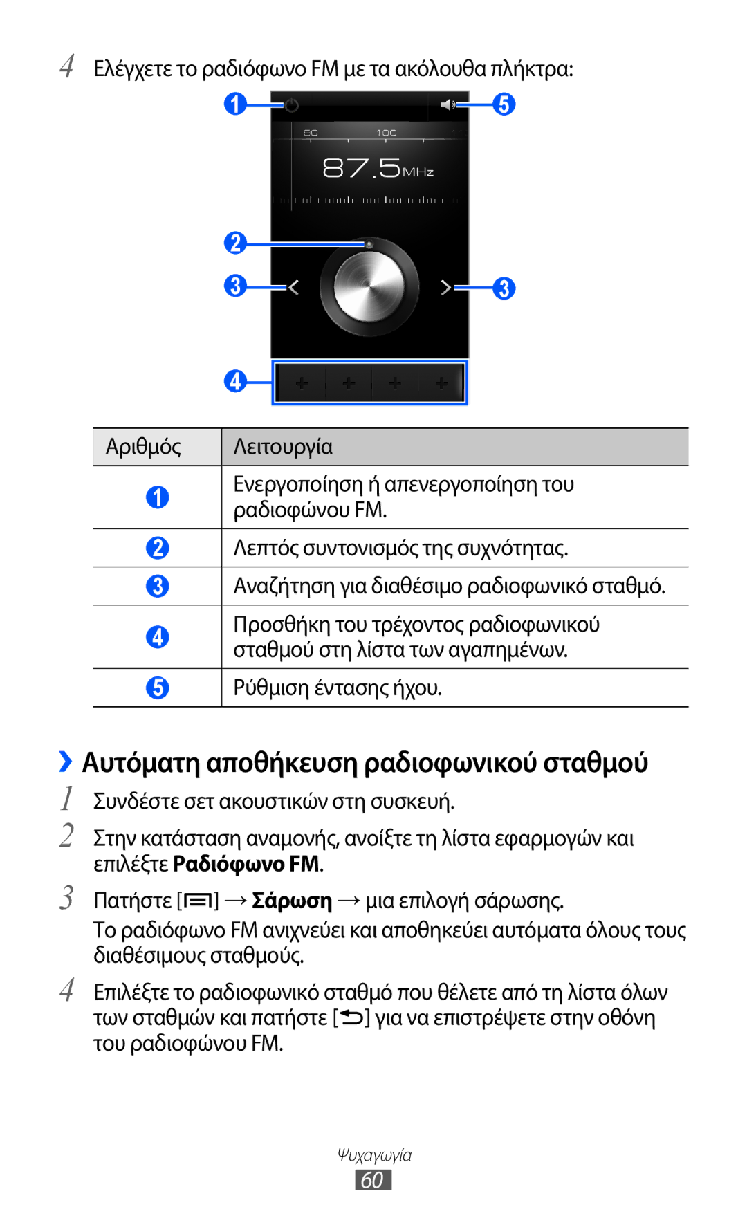 Samsung YP-G1CW/EUR, YP-GI1CW/EUR manual ››Αυτόματη αποθήκευση ραδιοφωνικού σταθμού 