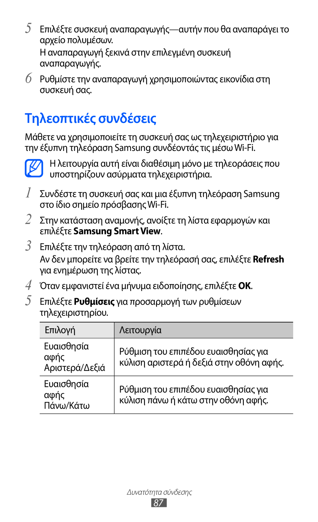 Samsung YP-GI1CW/EUR, YP-G1CW/EUR manual Τηλεοπτικές συνδέσεις, Αριστερά/Δεξιά 