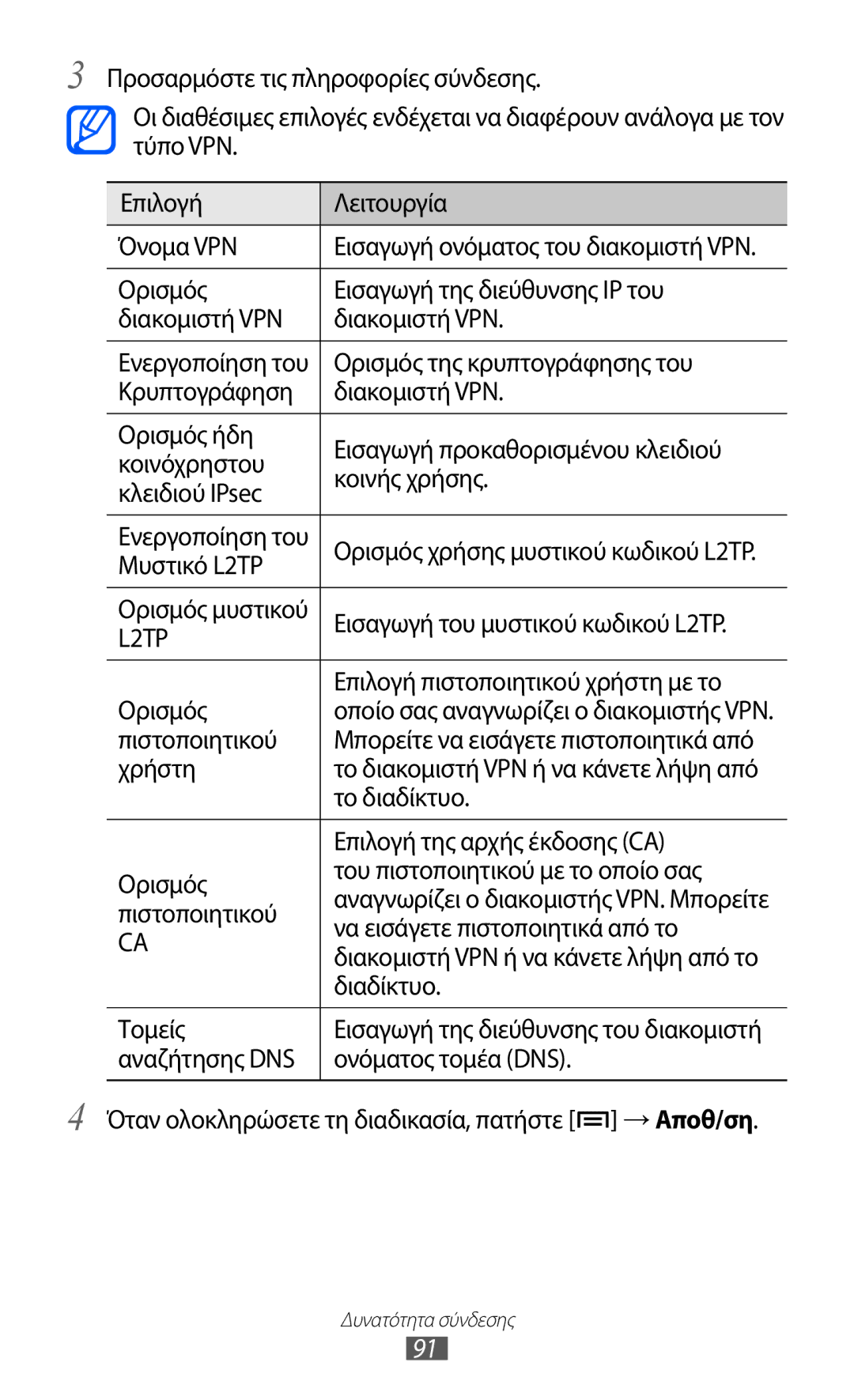 Samsung YP-GI1CW/EUR Ορισμός Εισαγωγή της διεύθυνσης IP του Διακομιστή VPN, Ορισμός της κρυπτογράφησης του, Μυστικό L2TP 