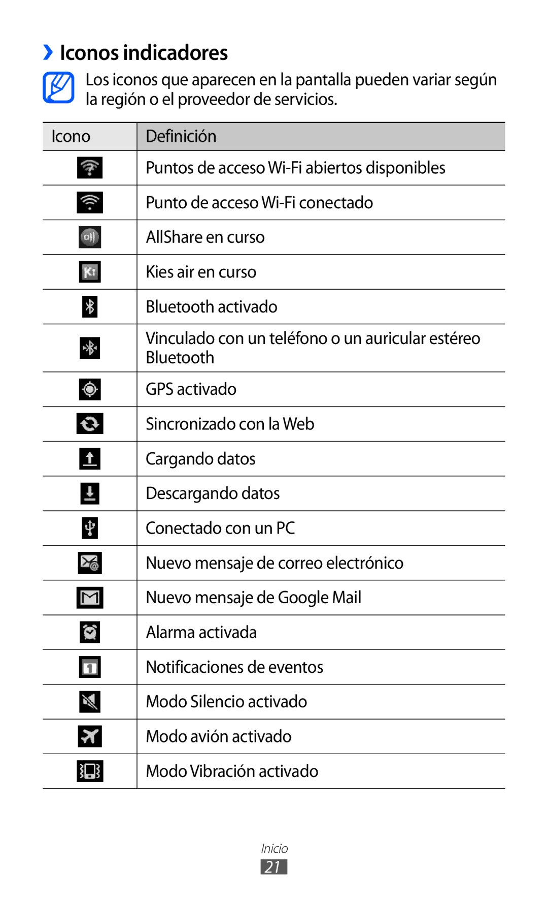 Samsung YP-GI1CW/FOP, YP-G1CW/XEE, YP-GI1CW/XEP, YP-GI1CB/XEG manual ››Iconos indicadores 