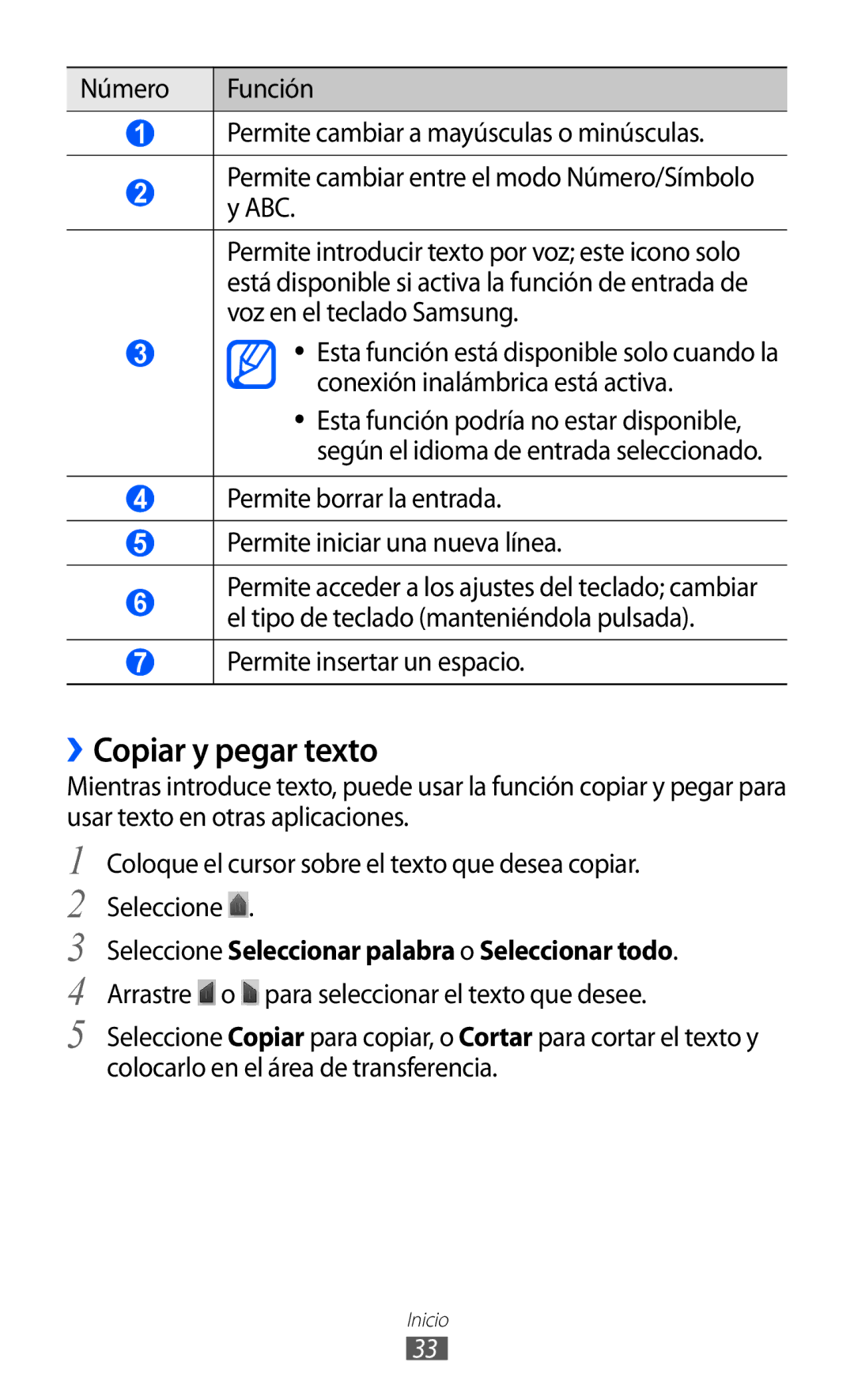 Samsung YP-GI1CW/FOP, YP-G1CW/XEE manual ››Copiar y pegar texto, Permite borrar la entrada Permite iniciar una nueva línea 